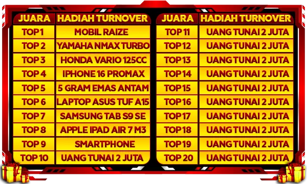 Hadiah Lomba Turnover