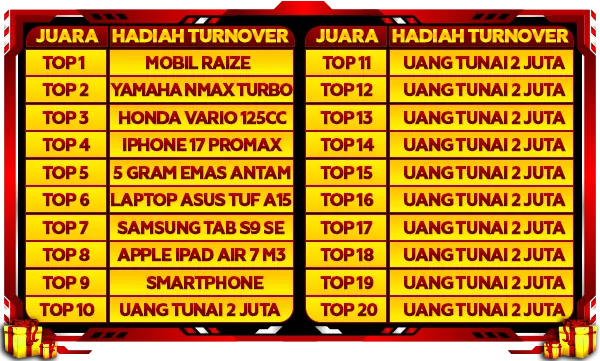 Hadiah Lomba Turnover